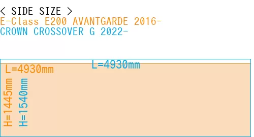 #E-Class E200 AVANTGARDE 2016- + CROWN CROSSOVER G 2022-